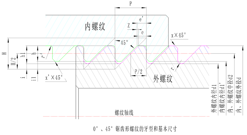 邹军: 连续粗、精车“0°、45°锯齿形螺纹加工和编程方案的图3
